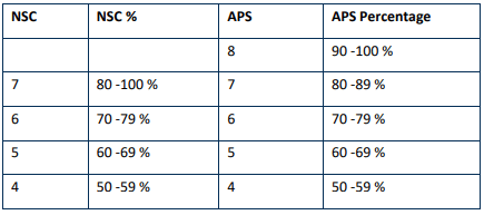  Calculate UFH APS – UFH APS Score Calculator
