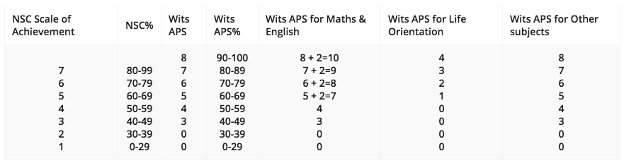  Calculate Wits University APS