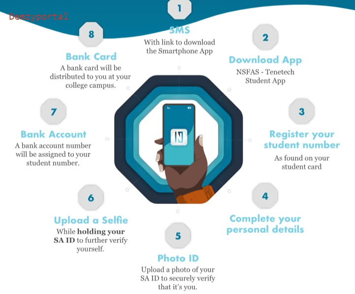 How To Activate NSFAS Mastercard | A Guide